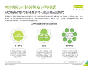 《艾瑞咨詢2019中國智慧城市發(fā)展報(bào)告》解讀及其對(duì)旅游開發(fā)項(xiàng)目的策劃啟示