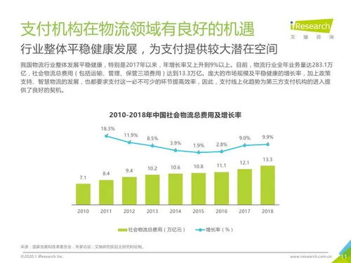 數(shù)字安全驅(qū)動，場景融合創(chuàng)新——艾瑞咨詢《2019年中國物流支付行業(yè)安全發(fā)展研究報告》對旅游開發(fā)項目策劃咨詢的啟示
