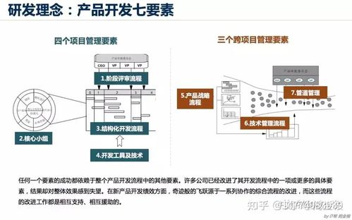 構建高效協(xié)同的產(chǎn)品研發(fā)體系 從部門建設到IPD咨詢
